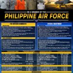 Philippine Air Force